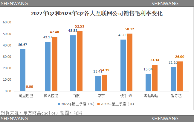 降本见效：阿里、腾讯、百度等互联网大厂“