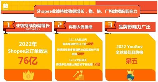 Shopee跨境电商是真的赚钱吗？内贸卖