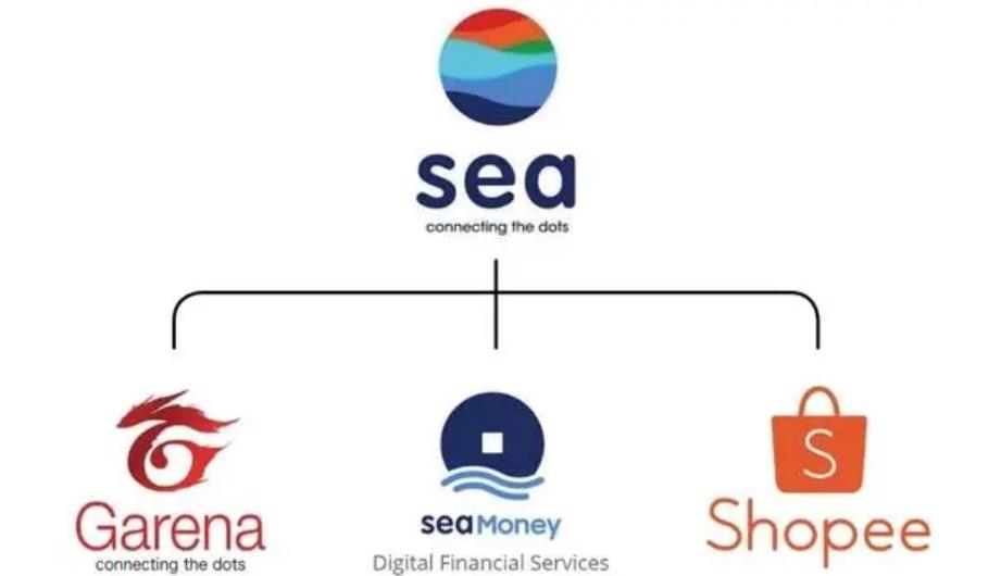 Shopee大裁员背后：黄易成接手CTO，内部出现话语权转移